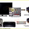 Conversor De Audio Digital Optico O Coaxial A Analogico Rca - Imagen 2