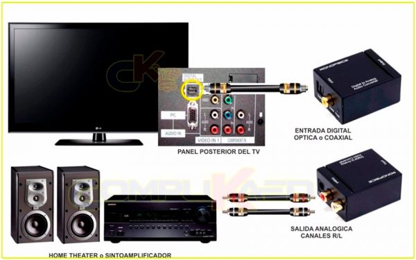 Conversor De Audio Digital Optico O Coaxial A Analogico Rca - Imagen 2