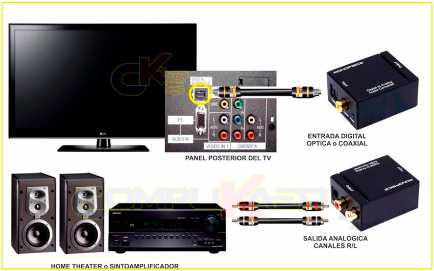 Conversor De Audio Digital Optico O Coaxial A Analogico Rca – Tecnofertas